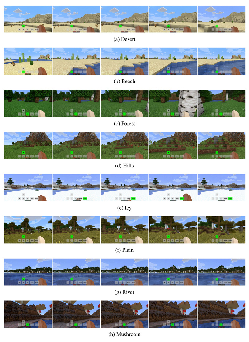 Matrix-Game: Controllable, Real-Time Game World Generation with Pixel-Perfect Action Responsiveness